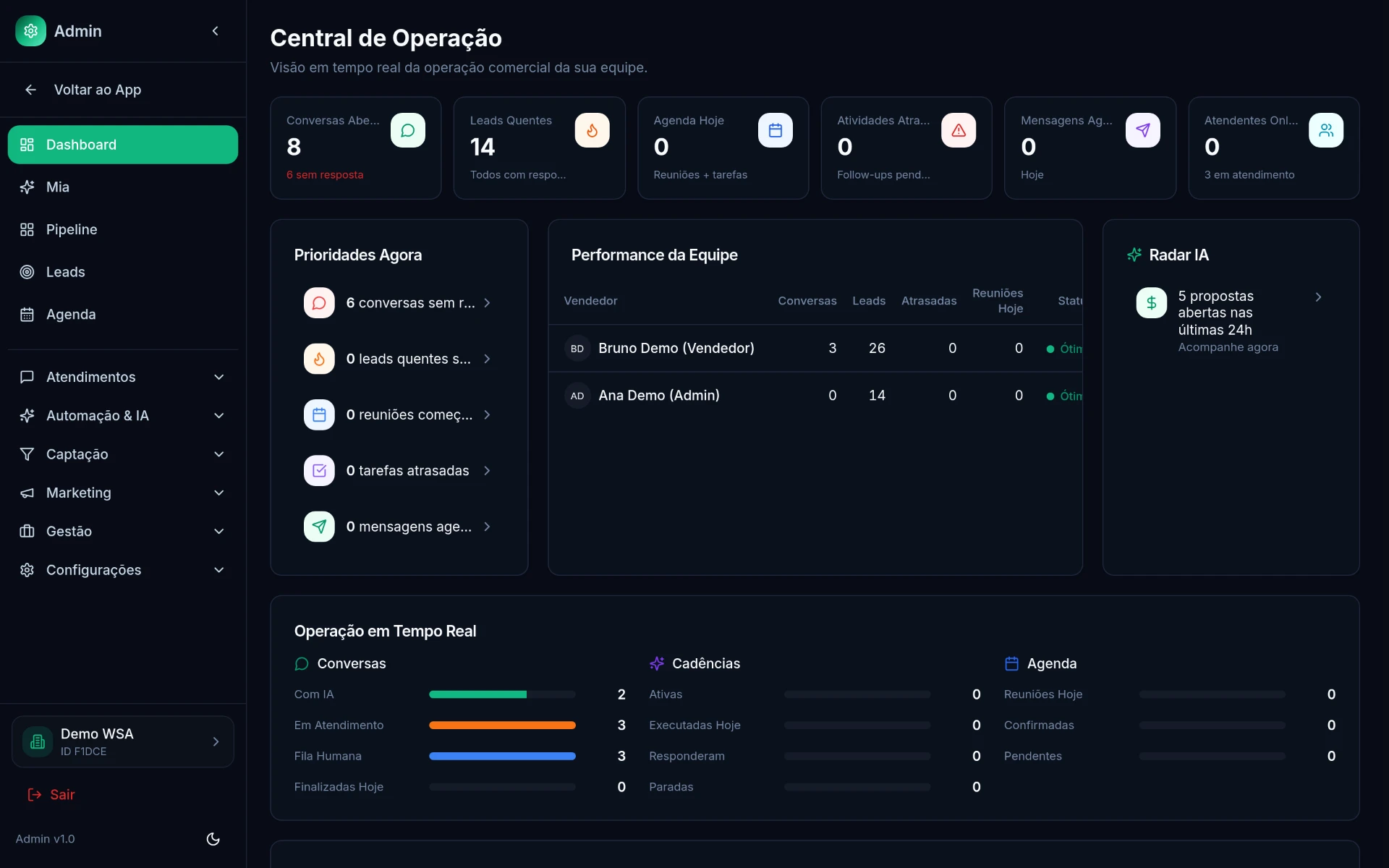 Central de Operação do WSA CRM com conversas abertas, leads quentes, prioridades e Radar IA